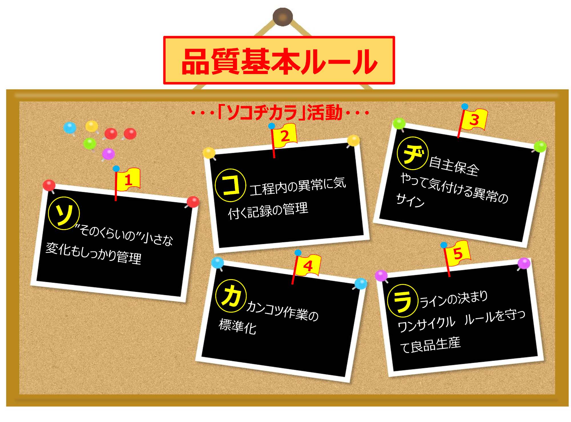 品質基本ルール