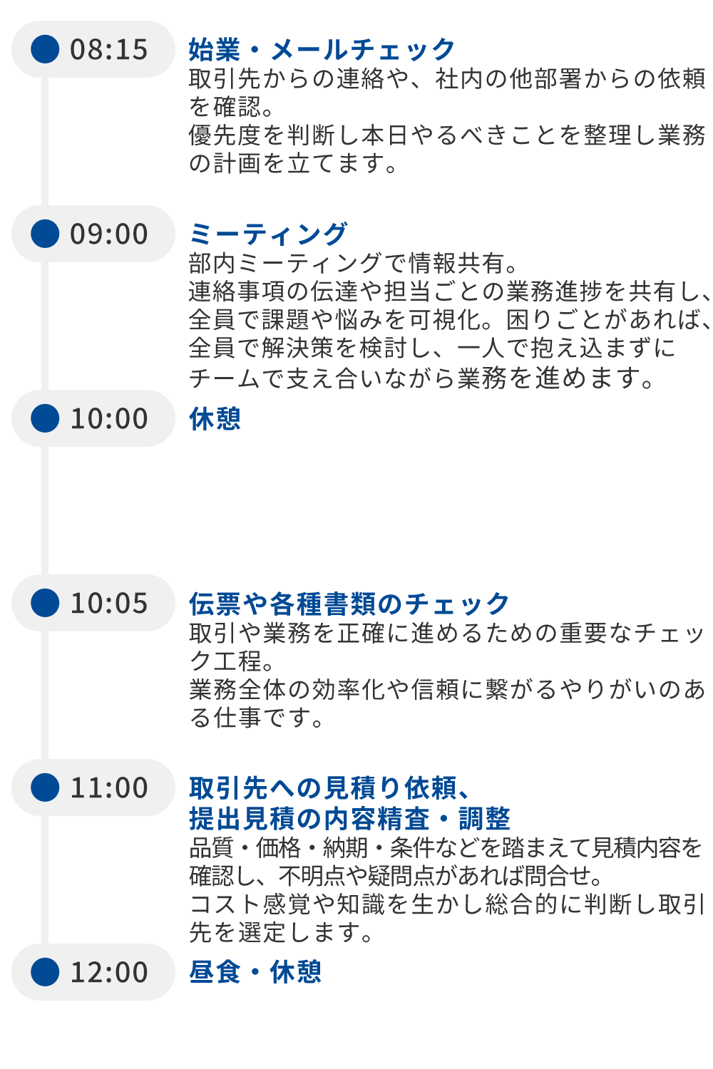 1日の流れ 調達