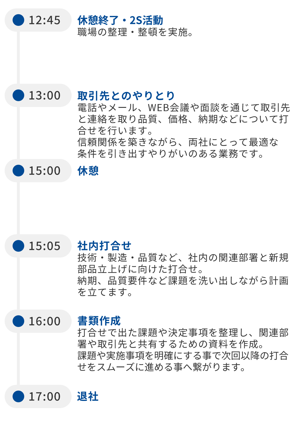1日の流れ 調達
