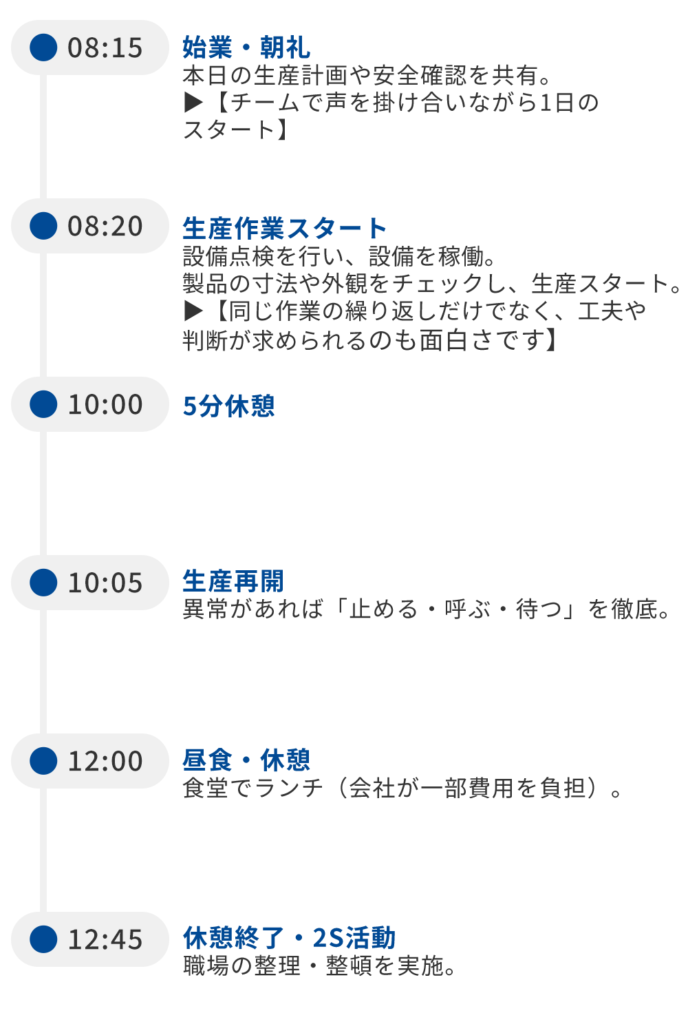 1日の流れ 製造スタッフ