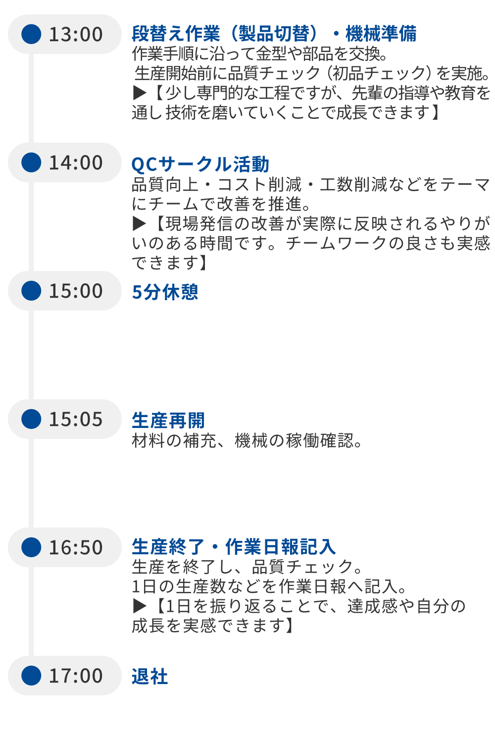 1日の流れ 製造スタッフ
